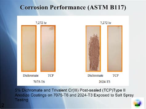 Trivalent Chromium Conversion Coating for Corrosion 